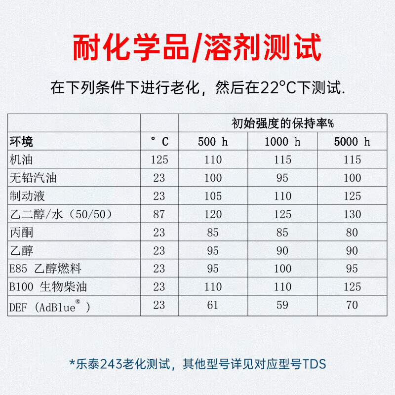 Loctite/loctite 243 screw glue thread locking adhesive NSF certified medium strength universal sealing one-component anaerobic glue blue 50ml/1 tube