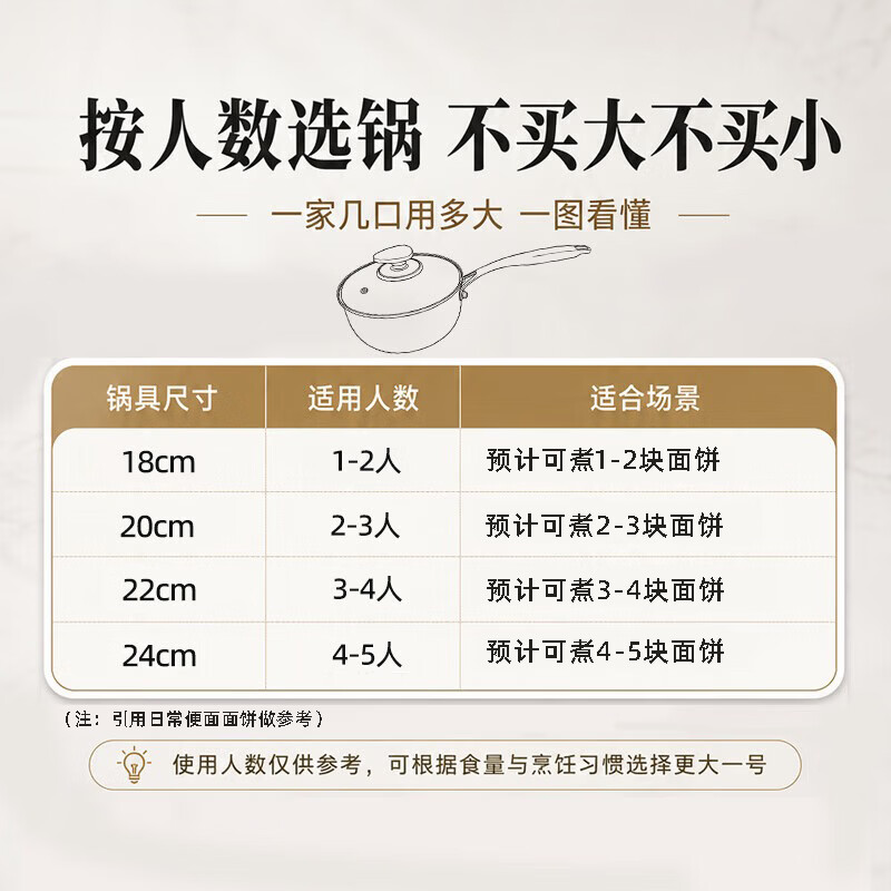 Sonorous pure titanium snow pan small milk pot baby infant food supplement pot household one-person meal uncoated instant noodles cooking noodle small soup pot 100% pure titanium antibacterial rate 99.9% 20cm