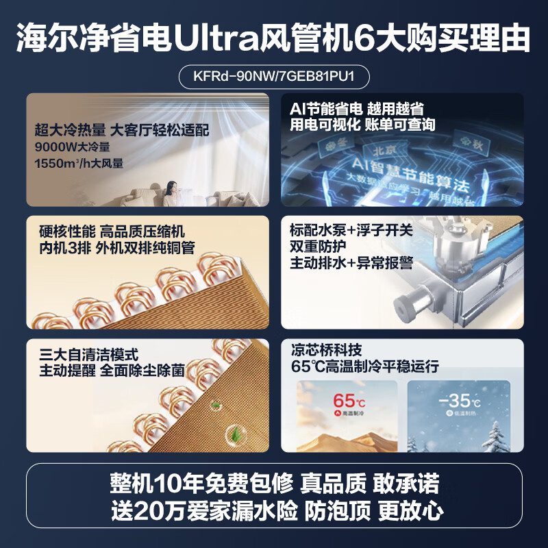 Haier Central Air Conditioning, Net Power Saving Ultra4 HP Duct Machine, 26 Models, Upgraded Water Pump, Double Row Copper Tubes for Outdoor Unit, One-to-One Level Energy Efficiency in the Living Room KFRd-90NW/7GEB81PU1