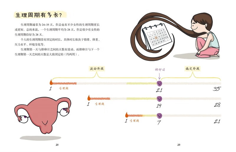Menstrual periods are cool (Douban score 9.0, a complete book on menstrual cycles for girls aged 9-16, allowing girls to love themselves more scientifically)