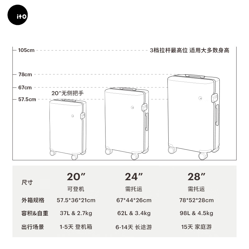 ITO luggage suitcase, large-capacity universal wheels, lightweight small short-distance case, password box, boarding case, first-generation trolley case, classic stripe-forest green, 20 inches, boardable | no side handles