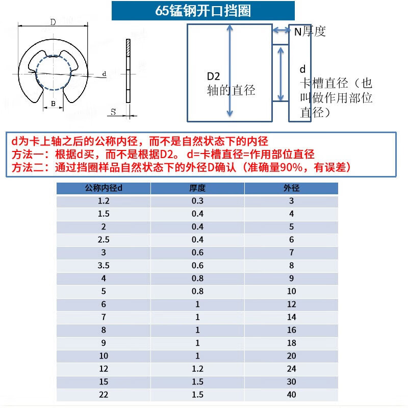 Jinggong (JINGGONG) 65 manganese steel open retaining ring e-type circlip shaft snap ring snap card open circlip retaining ring GB896 20% off 22 20 pieces 65 manganese steel