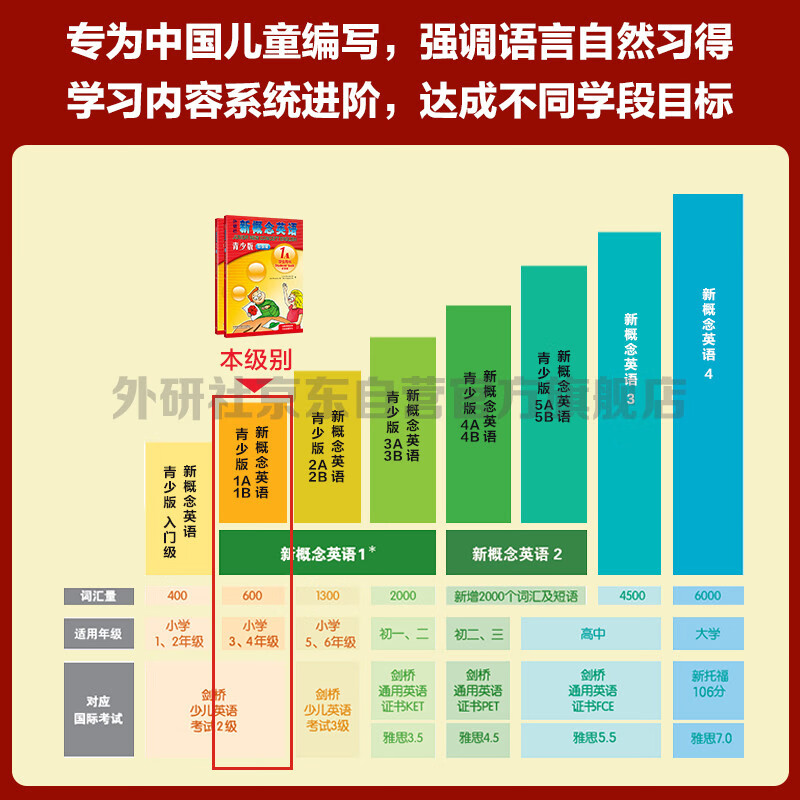 New Concept English Youth Edition Level 1 Learning Combo Student Book AB + Exercise Book AB (Smart Edition, 4 volumes in total, with key points overview video, word and sentence reading assessment, word practice, interesting dubbing for click reading) Children's English introductory enlightenment textbook, Primary School English, Foreign Language Research Press