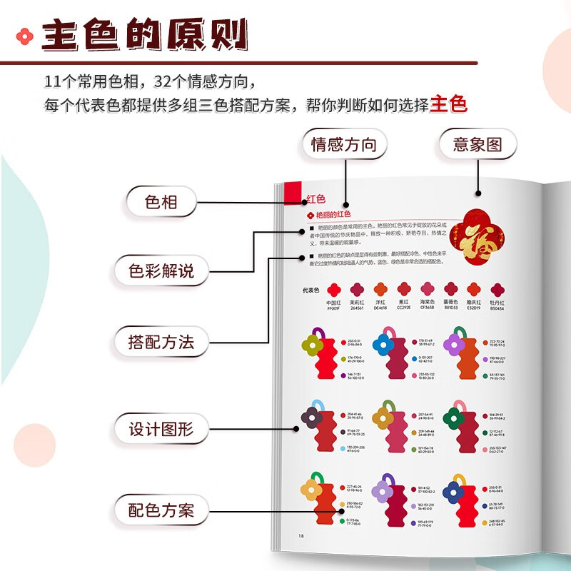 Color Matching Principles, Color Matching Quick Reference Manual, Designer Skills, Detailed explanation of practical color matching knowledge and techniques, Color Matching Effect Theory, Design Principles Book
