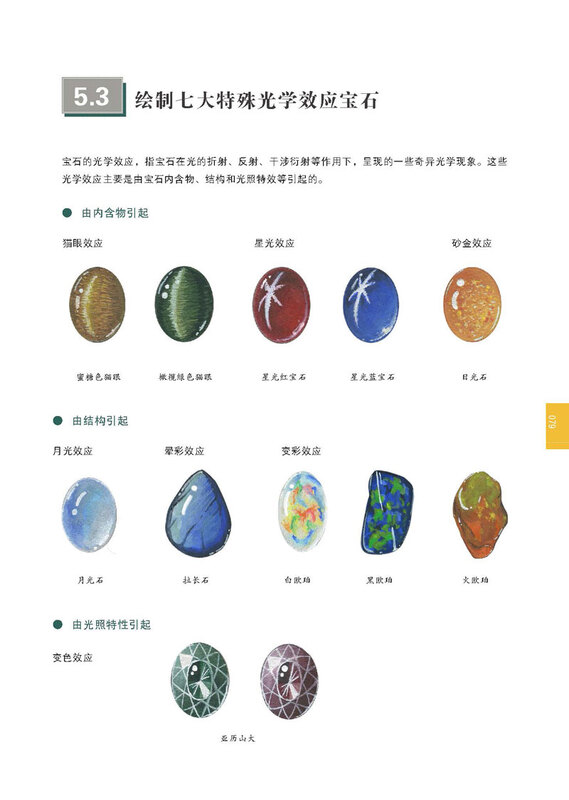 Basic to advanced tutorials on hand-drawing techniques for jewelry design (full color)