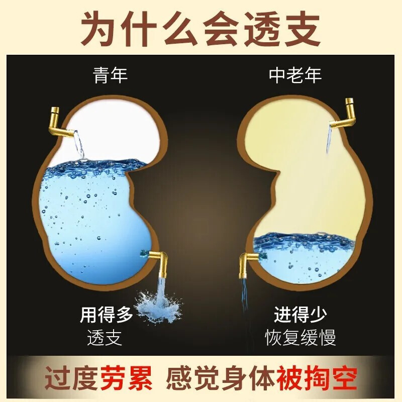 Zhengxitang wolfberry mulberry kidney-tonifying tea black wolfberry red dates to strengthen yin and yang health-preserving tea Wujiubabao tea men's nourishing tea premature ejaculation three boxes (90 cans) 1440g*3 boxes heavy conditioning