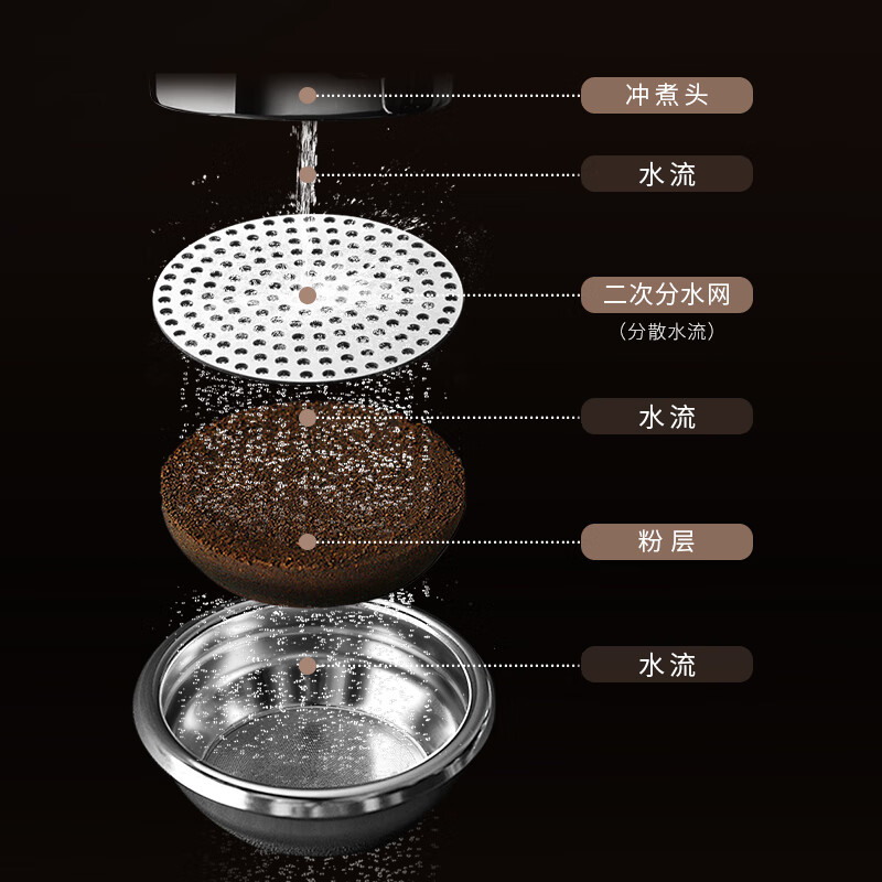 CLITON stainless steel secondary water separation network coffee machine handle powder bowl water isolation network coffee filter sintered filter 51mm