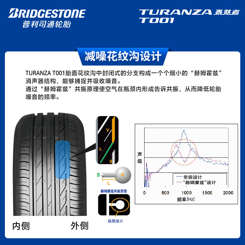 Bridgestone car tire 205/55R16 91W T001 suitable for Volkswagen Lavida/Bora/Toyota Corolla
