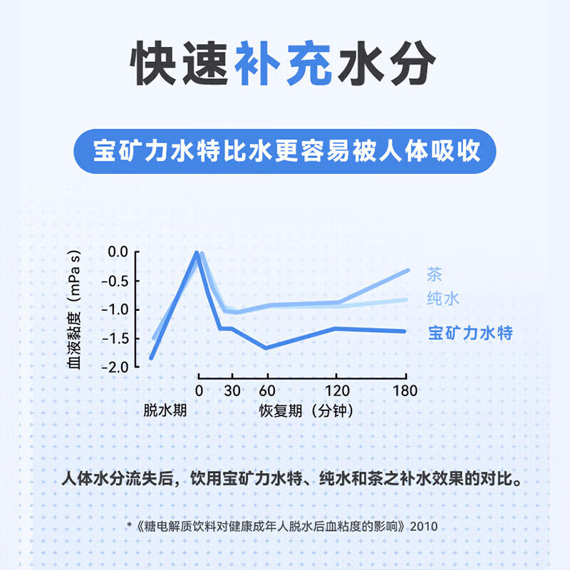 POCARI SWEAT electrolyte water POCARI SWEAT electrolyte drink sports fitness functional drink portable package containing vitamins POCARI SWEAT 500ml full box * 15 bottles