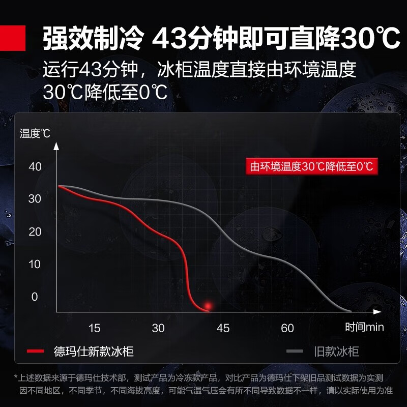DEMASHI four-six-door freezer commercial display cabinet refrigerated vertical freezing and fresh-keeping cabinet kitchen stainless steel refrigerator large-capacity tall electric freezer commercial large-capacity large freezer dual-temperature engineering six-door丨1312L dual-temperature BCD-1300A-2W