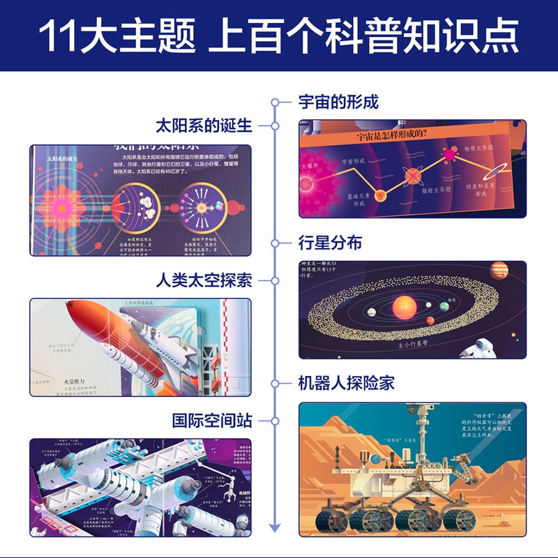 18 yuan off for orders over 87. Revealing the Secret of Space (popular science flip book for children aged 3-6 years old) Le Fun Children’s Book Revealing Series Children’s Enlightenment Popular Science Pop-up Book Children’s Science Popular Science Children’s Book Festival Children’s Money Saving Card