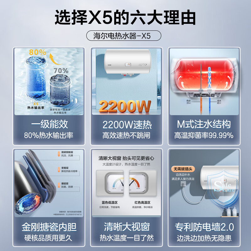 Haier produces Leader water heater electric water heater LC1/LC2 household 40-liter water storage type bathroom bathing small apartment rental first choice patented electric wall 50L 2200W super first-class energy efficiency X5