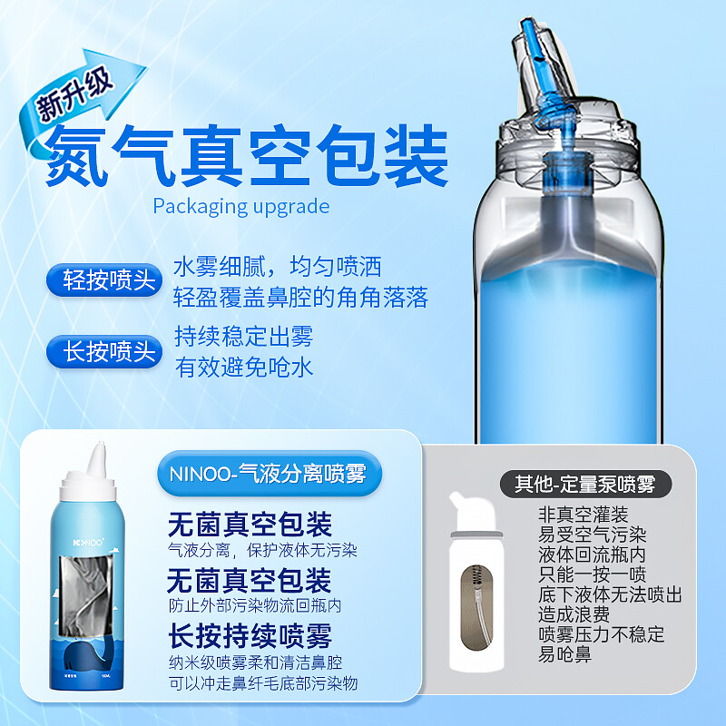 Nino Physiological Seawater Nasal Sprayer Nasal Cleansing Sea Salt Water Nasal Cleansing Spray for Adults and Children 100ML
