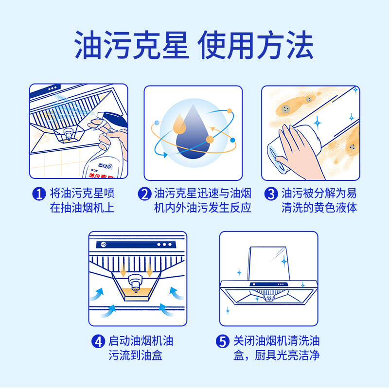 Blue Moon Oil Stain Buster 500g*2 Kitchen Oil Stain Cleaner Special Cleaning Agent for Range Hood to Remove Heavy Oil Stain