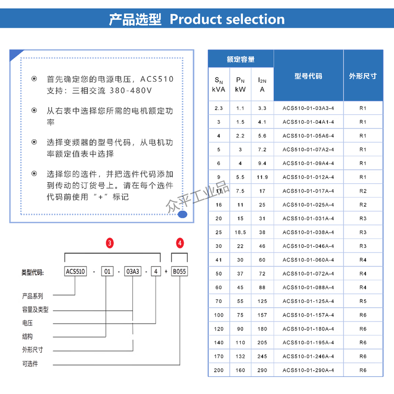 ABB frequency converter ACS510-01-012A-4/017/025/031/038/03/046/04/05/060/072/07/088/09/125A-4 control panel needs to be purchased separately ACS510-01-025A-4丨11kW