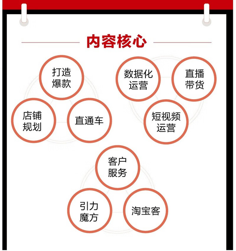 Taobao, Tmall E-commerce Operation Encyclopedia (3rd Edition)