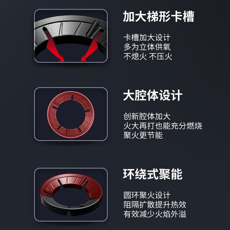 Gas stove windshield, anti-slip bracket, cast iron universal stove energy-concentrating hood, fire-concentrating hood, gas windshield, stove, gas stove, household energy-saving hood, four-claw universal