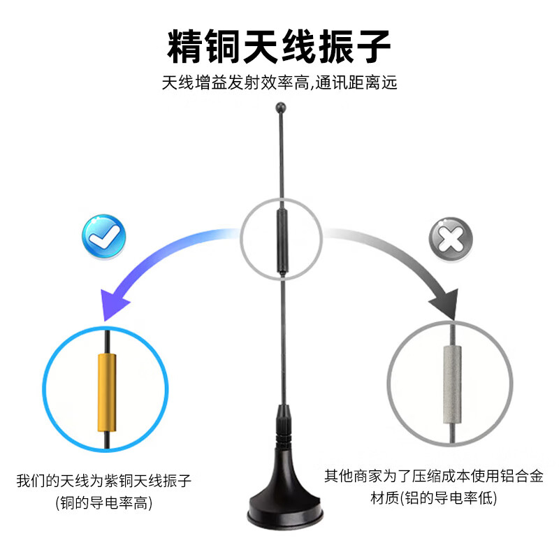 Fengyingzi 5G Internet of Things 3G4G suction cup antenna GPRS/GSM/DTU wireless module scanning vending machine charging pile antenna 18dbi 5g full Netcom 1 meter FYZ-GP513