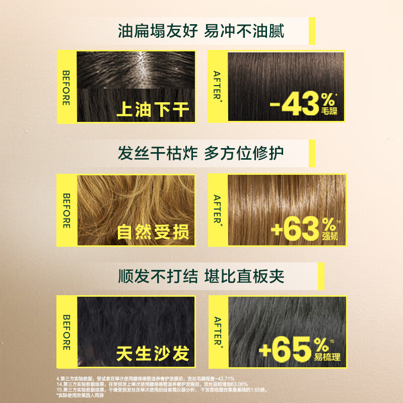 Fulu Deya Luxurious Spa Hair Mask 200ml Nourishing, Smooth, Perm, Dyeing, Anti-frizz Imported from France