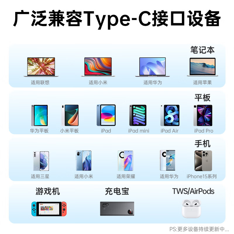 Baseus 100W dual Type-C data cable fast charging cable ctoc charging cable 5A Apple 15/16/17 mobile phone iPad/macbook Huawei laptop