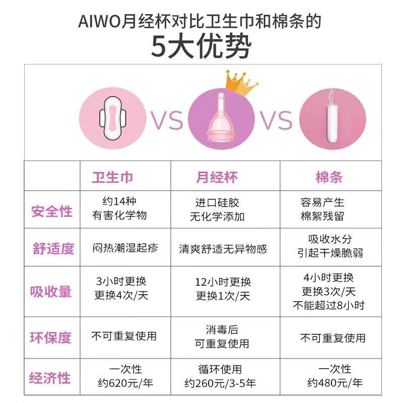 AIWO Beibei Menstrual Cup Silicone Drainable Menstrual Cup, a magical device for aunties to prevent side leakage during menstrual period and can be used for swimming. Second generation new model. Transparent + sterilizer + gift bag M size