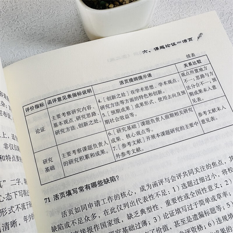 300 questions for applying for humanities and social science projects (applicable to the National Social Science Fund, the Humanities and Social Science Fund of the Ministry of Education, and provincial and ministerial projects, with a successful project application form attached)