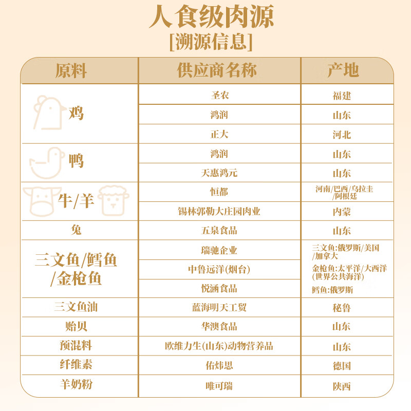 RANOVA freeze-dried salmon cat snacks pet food cat food 70g