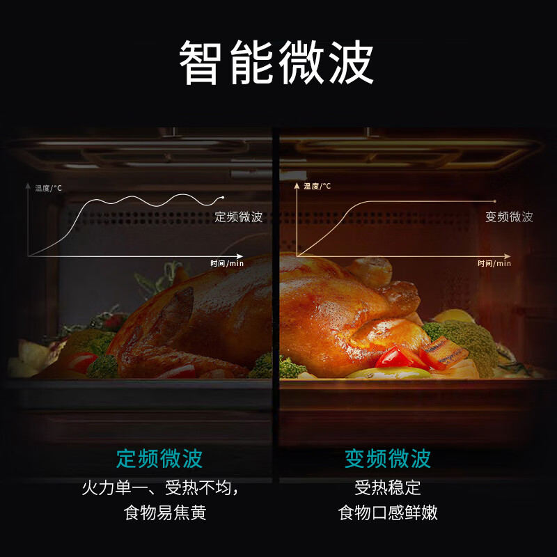 SIEMENS micro-roasting and quick-cooking black cube micro-steaming and baking all-in-one machine embedded steaming, baking and frying self-cleaning oven household bakeable bagels CP269AGS0W