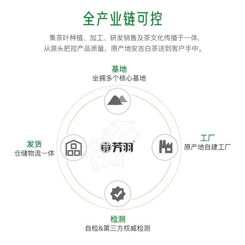 Fangyu Anji White Tea Premium Five Diamond Mingqian Green Tea 250g New Tea New Year's Gift Tea Gift Box Tea