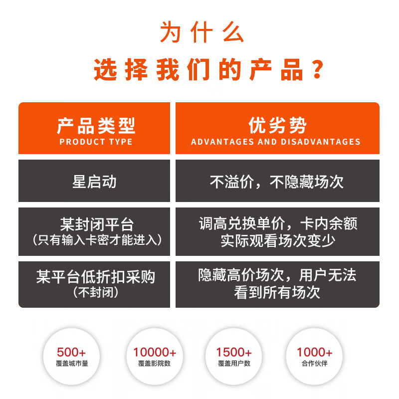 Buy movie tickets online, buy movie theaters across the country, store-value cards for movie theaters, corporate employee union welfare gift cards 75