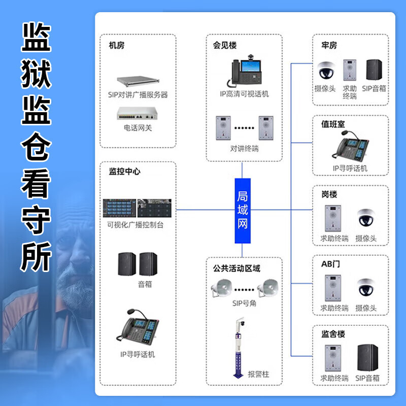 LEILER Industrial Communication IP Network Broadcast Intercom System Two-way Voice One-touch Intercom LAN Video Call Intercom Prison Booth Parking Lot Emergency Call Intercom