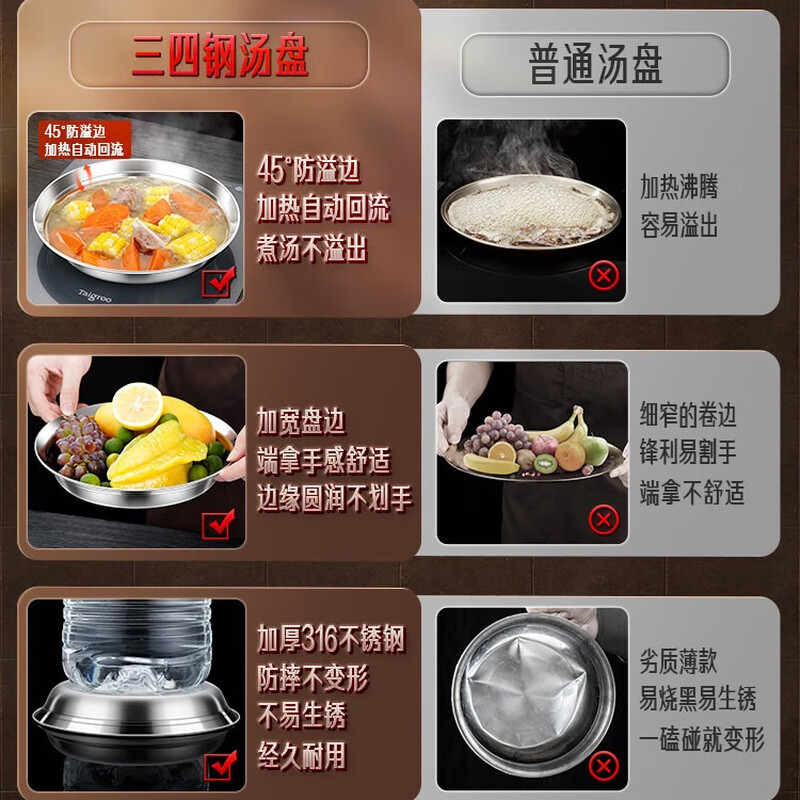 SSGP 34 steel 316 stainless steel plate food grade dish soup basin basin soup plate 22cm pack of two No. 1 member store