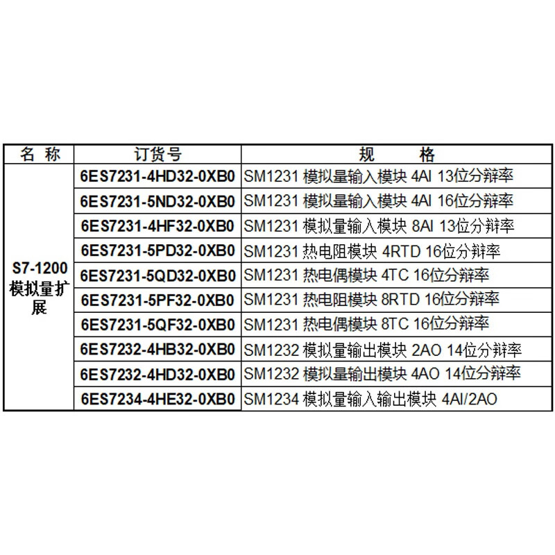 New PLC S7-1200 analog expansion module SM1231 SM1232 SM1234 6ES7231-5PF32-0XB0 SM1231