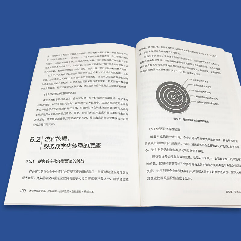 Digital process management Digital intelligence empowerment + technology application + business reshaping + organizational change