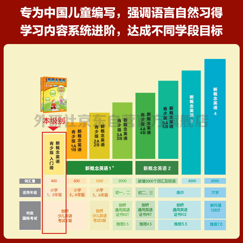 New Concept English Youth Edition Entry-Level B Learning Combo Student Book + Exercise Book (Smart Edition, 2 volumes in total, with key points overview video, word and sentence reading assessment, word practice, interesting dubbing for click reading) Children's English Introductory Enlightenment Textbook Primary School English Foreign Language Research Press