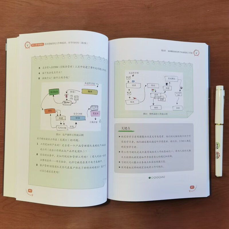 Visualizing Work (2nd Edition) Kanban Optimizes Workflow Save Time Workplace Efficiency Working Methods