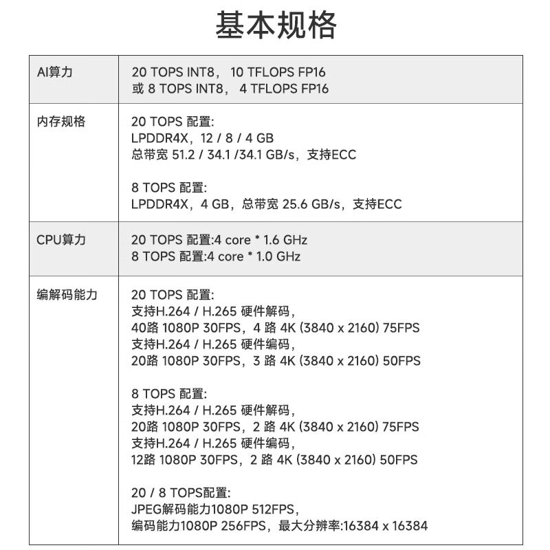 Plink Atlas 200I A2 Shengteng AI acceleration module atlas 200i development board computing power card 310 processor radiator smart accessories Atlas 200I module 12G20T (ready in stock)