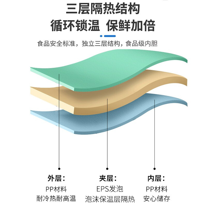 Warm Ice Bear 33-85L Food Grade Takeaway Insulated Box Commercial Food Delivery Stall Fast Food Thermal Insulation Plastic Foam Refrigerated Fresh Box 33L Blue