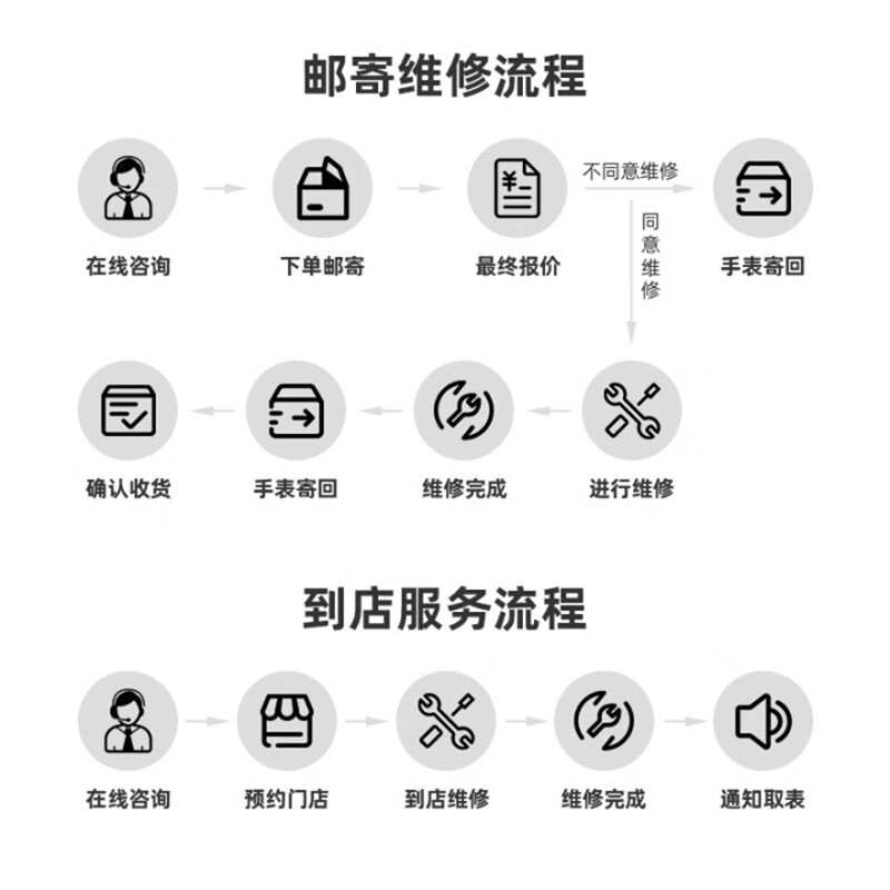 Rolex watch repair, Rolex watch repair and maintenance, refurbishment, polishing, oxidation repair, internal cleaning, oil washing and maintenance consultation