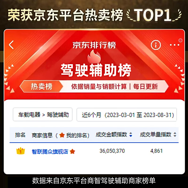 Zhilian Tengzhong is suitable for Xpeng Motors G3P7 blind spot merging assist BSD blind spot monitoring lane change system Xpeng Motors special model-77GHZ nationwide installation package