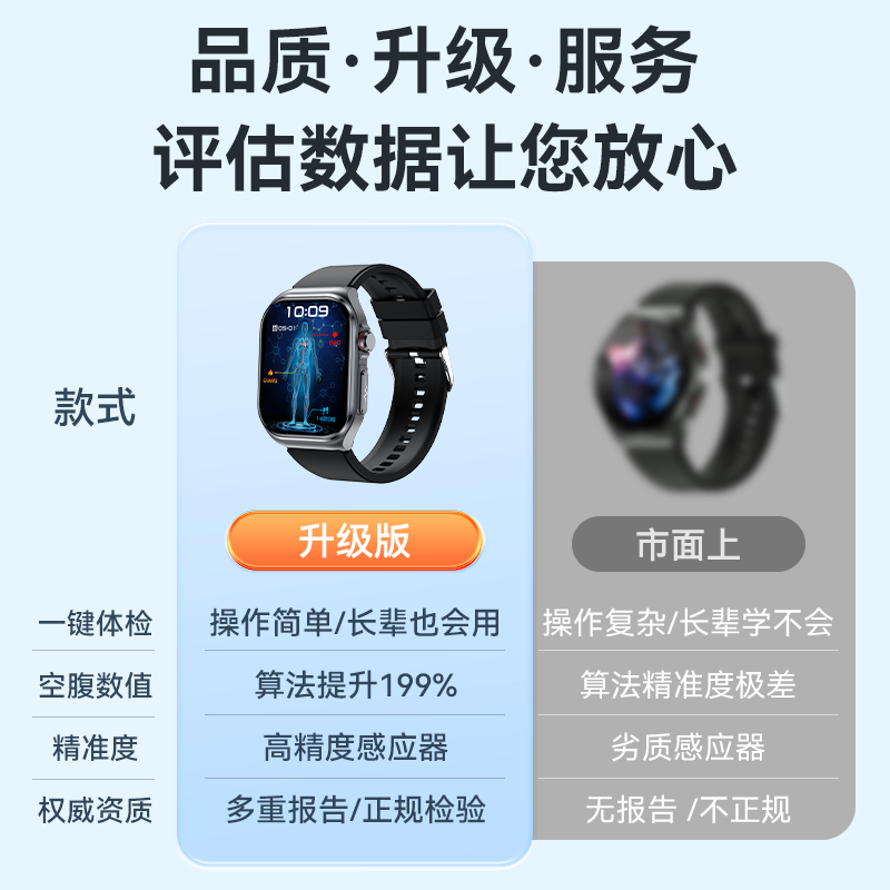 Wise Nation's high-precision one-click physical test, blood sugar measurement watch, non-invasive monitoring blood glucose meter, needle-free all-in-one machine, blood pressure, uric acid, blood lipids, blood oxygen, heart rate bracelet, smart health for the elderly