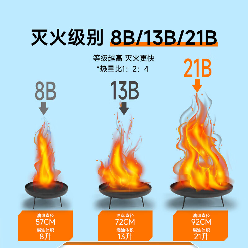 Calming car-mounted fire extinguisher water-based small portable new energy vehicle home national fire protection 3C certification 620ml