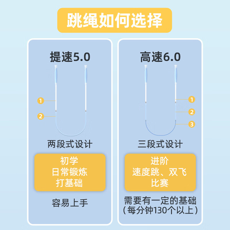 Oufanda children's skipping rope sand special type 2.0 primary and secondary school students kindergarten exam Jiji racing competition does not tie the city god