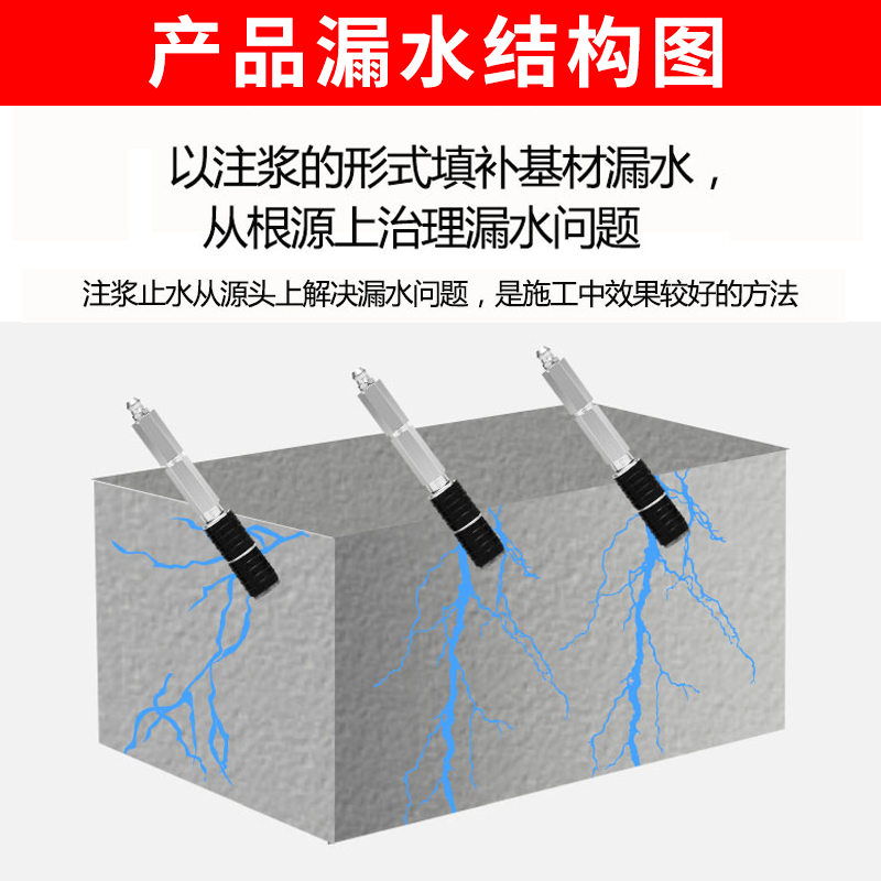 Bangkochen Grouting Machine High Pressure Grouting Machine Polyurethane Grouting Machine Blockage Testing Machine Waterproof Filling Machine Leak Stopping and Waterproofing Machine Double Liquid Model -1300W Mixable Grouting Machine