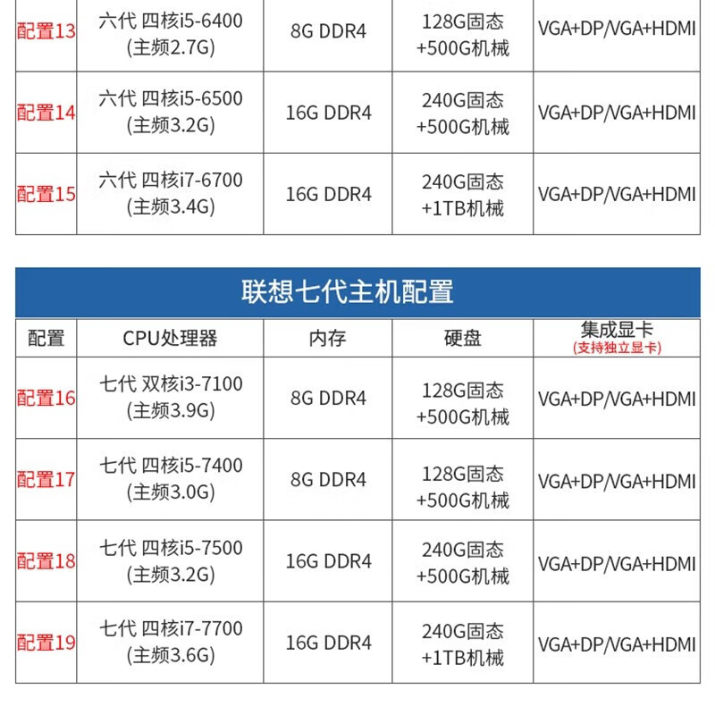 Lenovo Computer second-hand computer desktop computer complete machine i3 i5 i7 quad-core 467th generation office home online class host configuration 6 i7 3770+16G+128G+500G host + brand new 24-inch monitor
