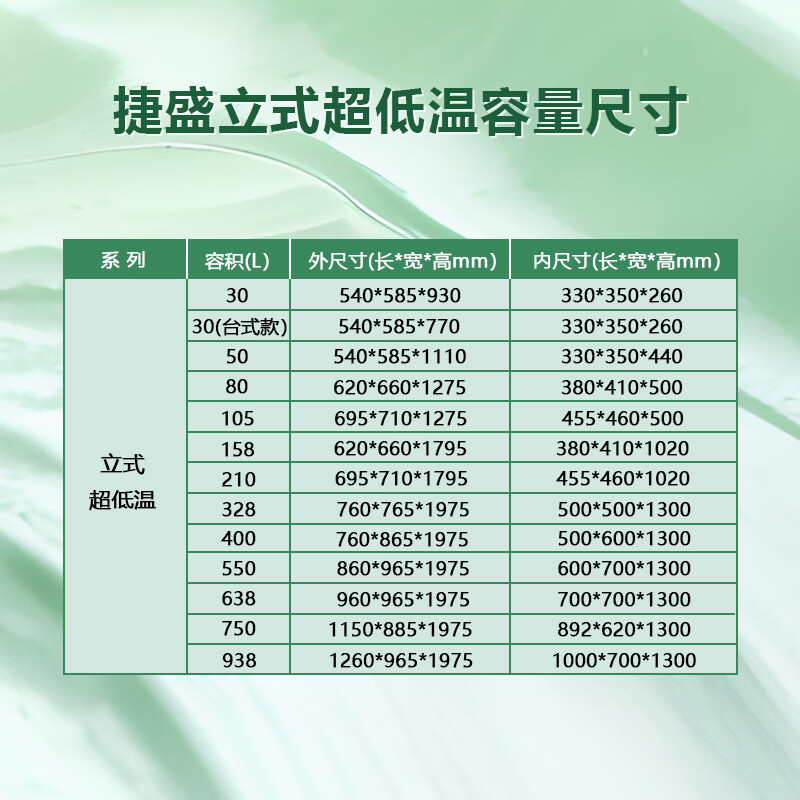 Jiesheng (JS) ultra-low temperature refrigerator-60 laboratory scientific research medical vertical biological freezer quick-freezing freezer minus -40-80 degrees deep-freezing seafood large stainless steel freezer -50 degrees 105L (-15 to -50 degrees adjustable)