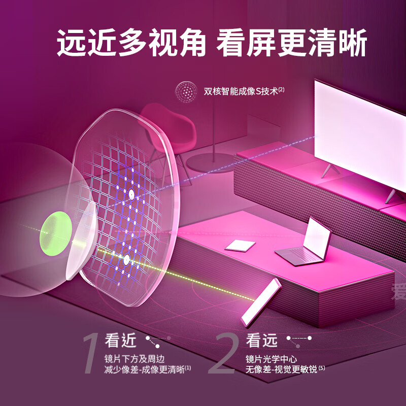 Essilor Aizan full-clear aspherical ultra-thin lens digital smart anti-blue light high-definition optical glasses can be equipped with prescription myopia glasses, 2 pieces for frame processing, diamond crystal film to 1.67 customized tablets