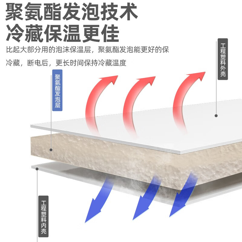 Mousbo Insulin Refrigerator Box Rechargeable Portable Mini 2-8 Degree Constant Temperature Special Small Refrigerator USB Car Home Use Upgraded Model (Three Batteries) Lasts About 24 Hours