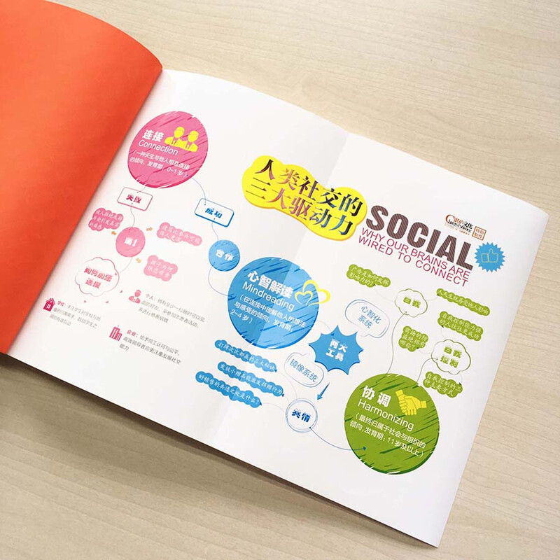 Social nature, the three driving forces of human social interaction, understanding people’s thoughts and behaviors, communicating and cooperating, helping children learn efficiently, motivating employees to work hard, business management, interpersonal communication, success and inspiration, Zhanlu Books