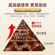 Chirun [mayor cantidad de efecto] Changbai Shantou Dao Break Wall Wall Ganoderma Lucidum Spore Powder mejora la inmunidad rica en aceite de esporas 1G*30 paquetes/caja [2 piezas se recomienda comenzar]